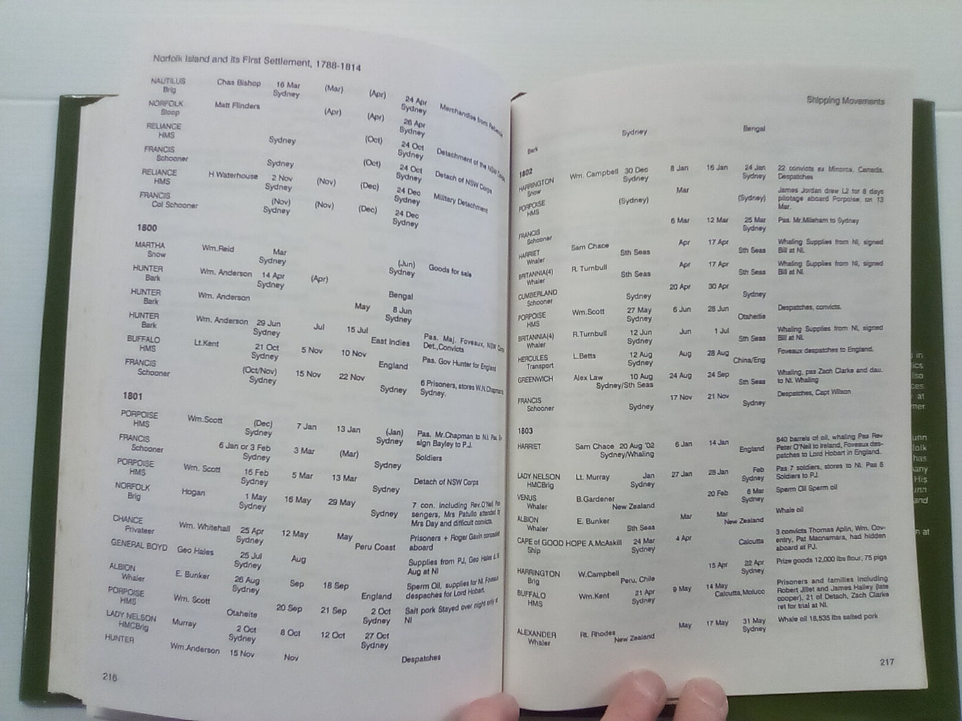 Norfolk Island and its First Settlement 1788-1814 by Raymond Nobbs