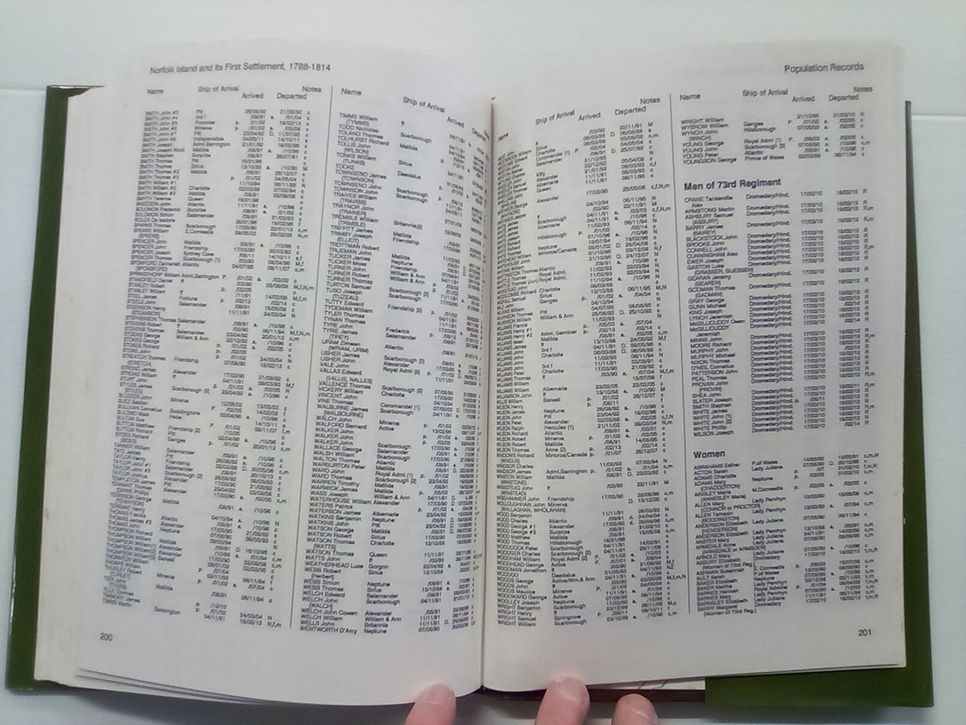Norfolk Island and its First Settlement 1788-1814 by Raymond Nobbs