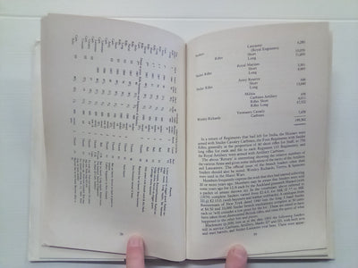 NZ Cavalcade of Antique Firearms (1979) by NZ Antique Arms Assoc.