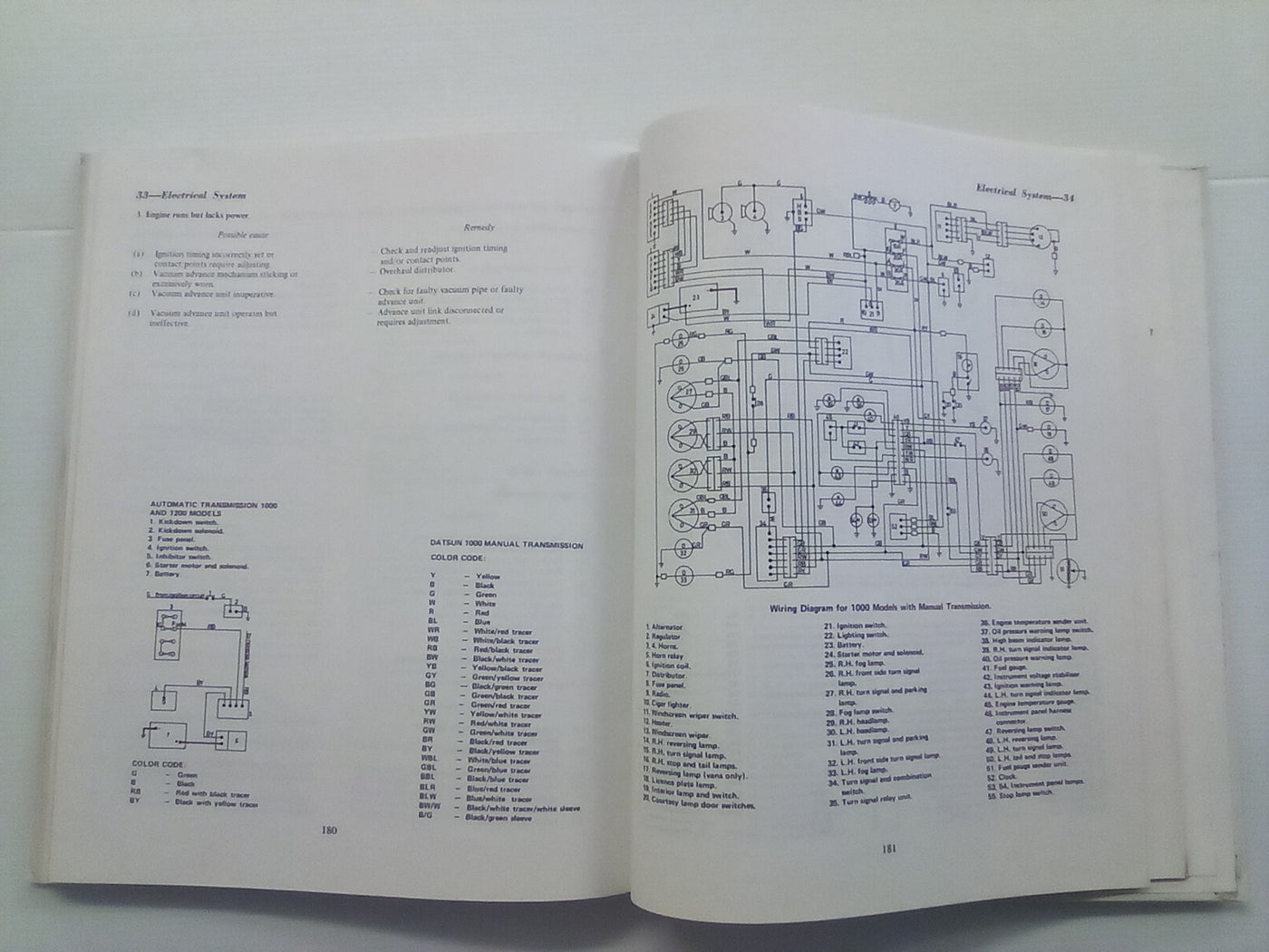 Gregory's Datsun 1000 & 1200 1967-1974 Service & Repair Manual