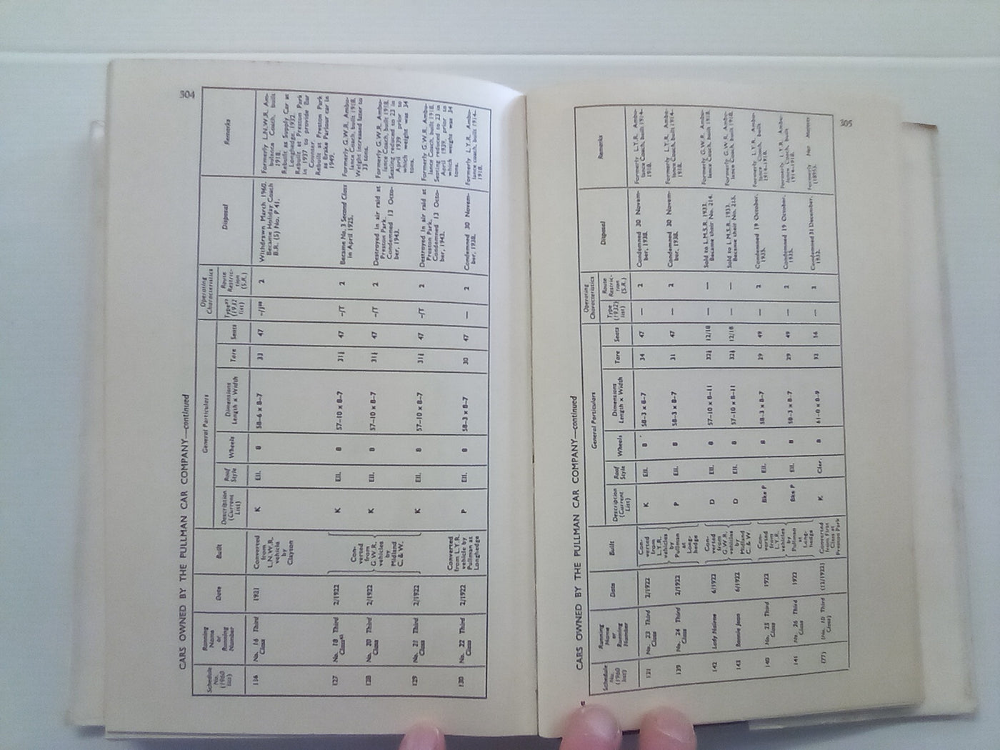 Pullman in Europe (1962) by George Behrend