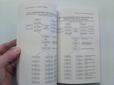 The Harmonic Conquest of Space by Bruce Cathie