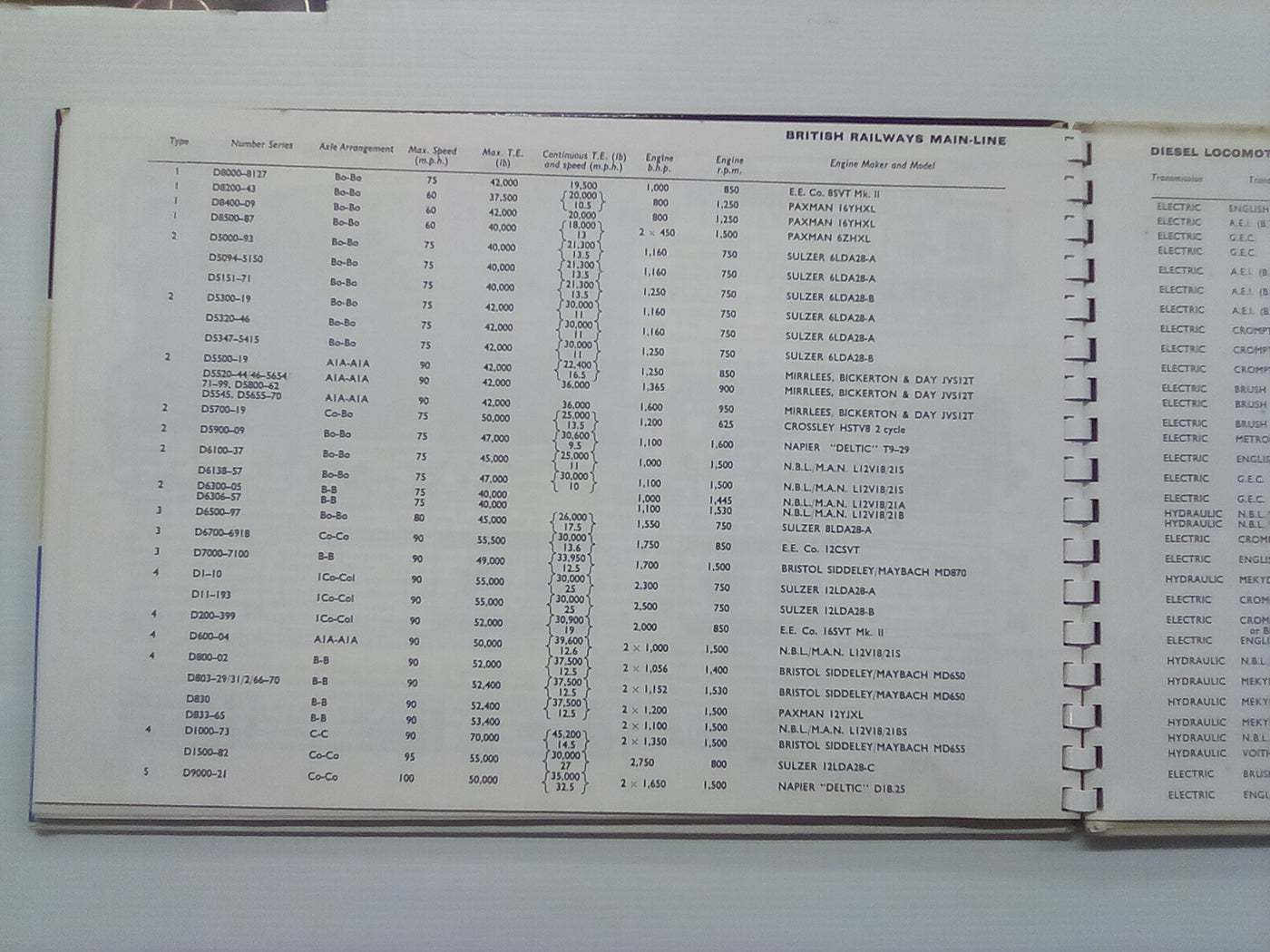 British Railways Main-line Diesels by R.S. Carter