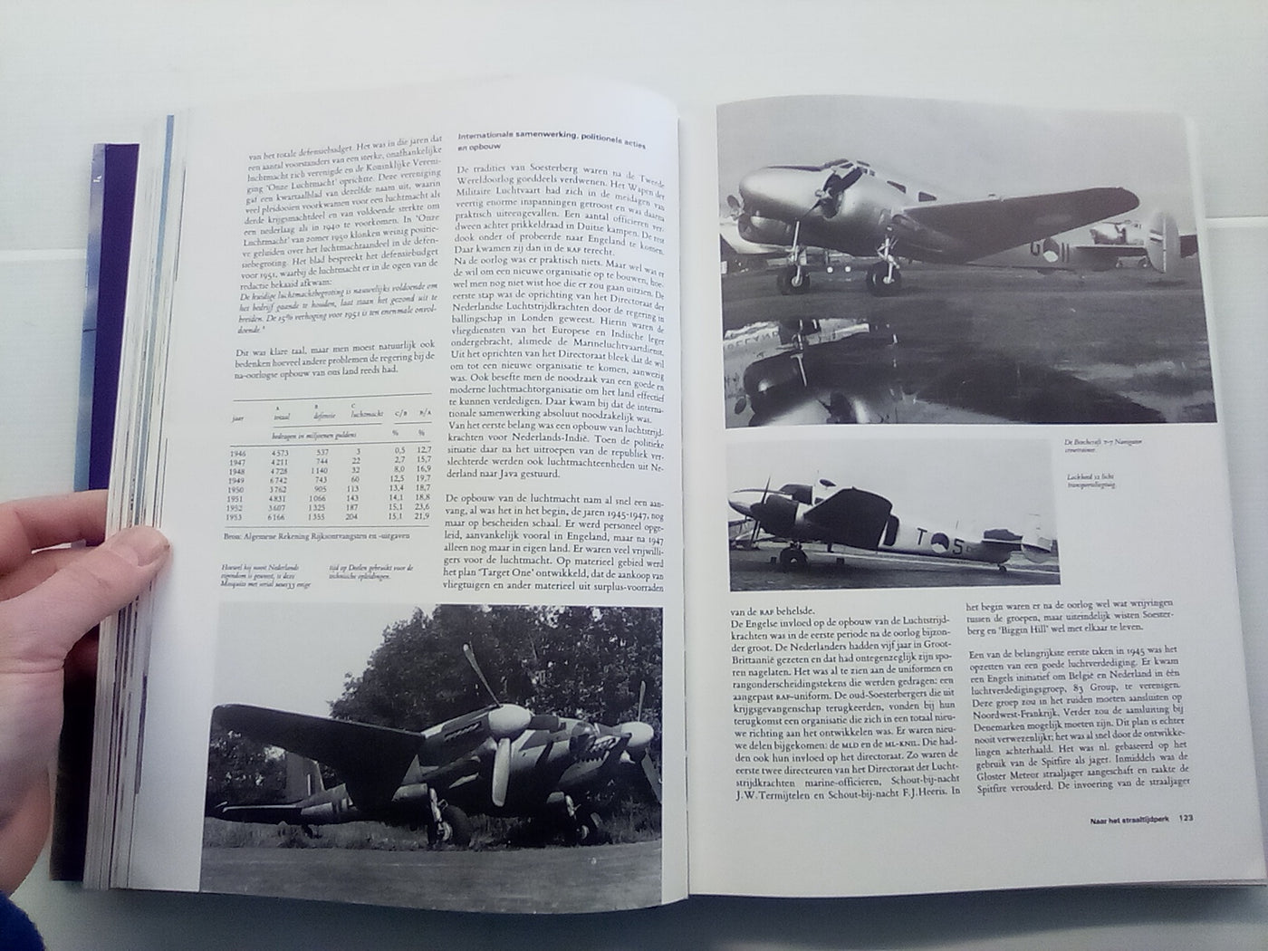 Bulk Dutch Language Books - History, Military, etc...