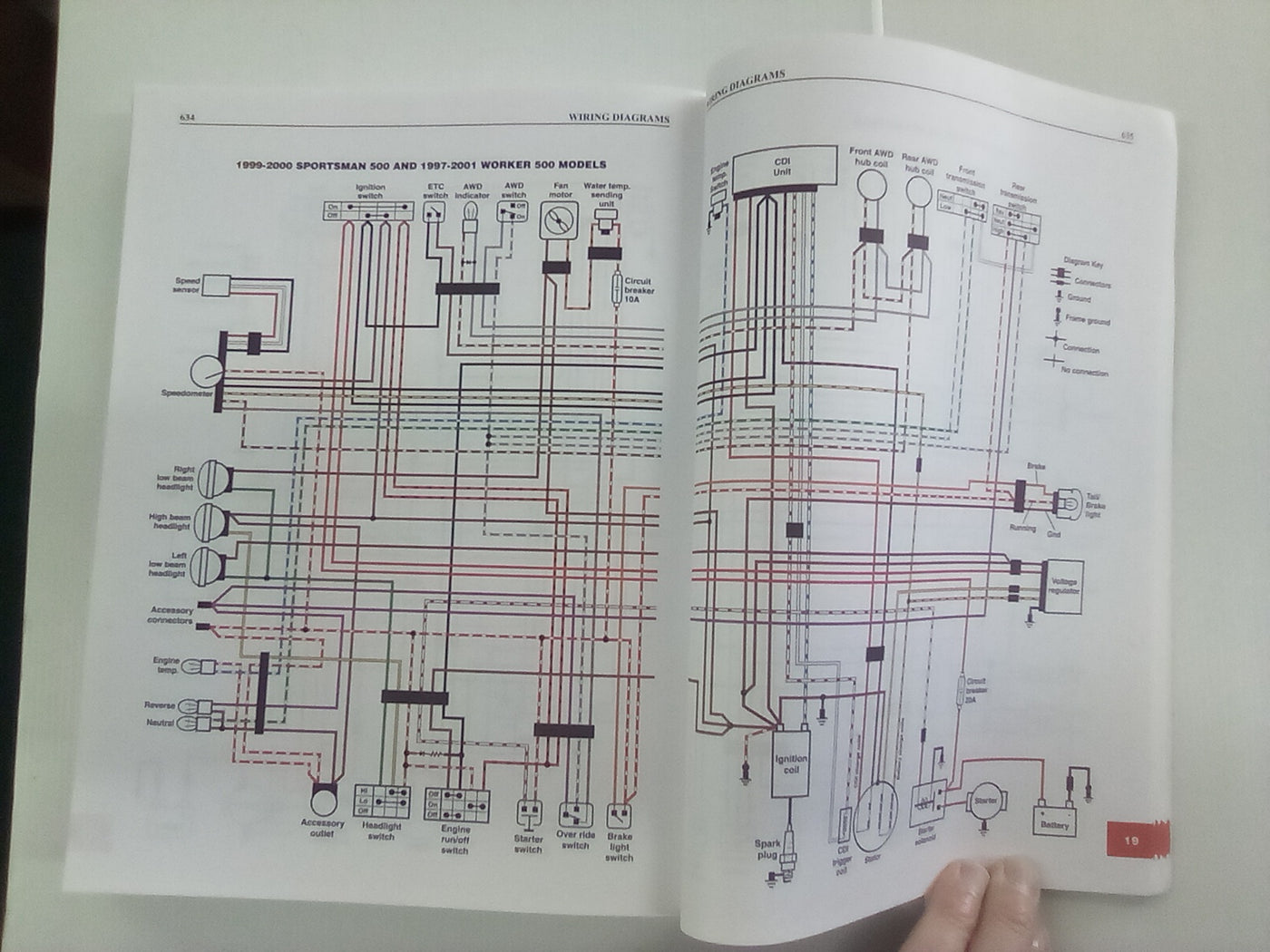 Polaris Sportsman 400, 450, & 500 1996-2008 Clymer Repair Manual