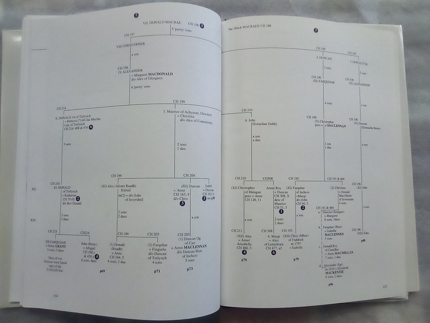 Macraes to New Zealand - Genealogies of Clan Macrae in New Zealand