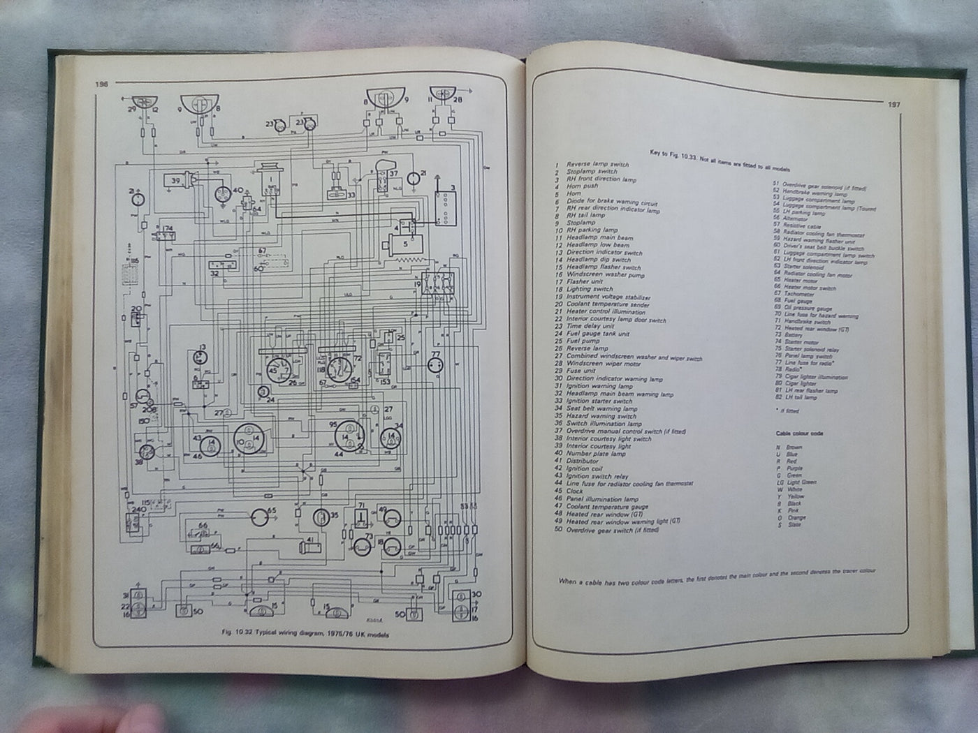 Haynes MGB 1962 to 1980 Owners Workshop Manual