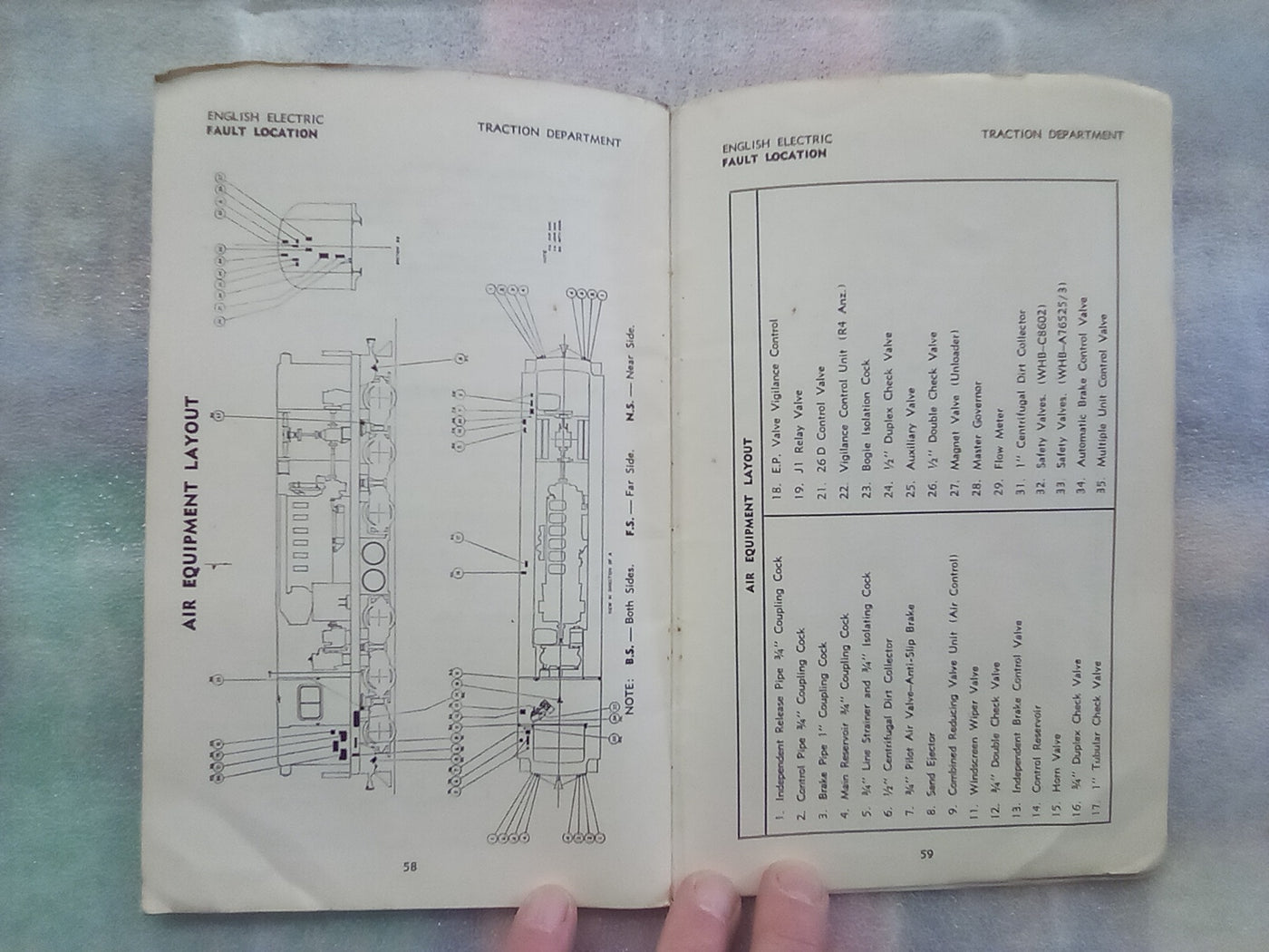 Operating Manual for Di Class 1012 H.P. Diesel Locomotives by English Electric Co.
