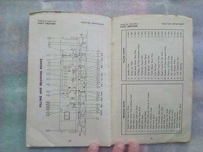 Operating Manual for Di Class 1012 H.P. Diesel Locomotives by English Electric Co.
