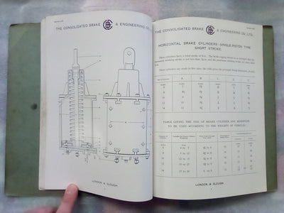 Air Brake Apparatus - Railways by Consolidated Brake & Engineering