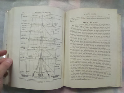 Masting & Rigging - the Clipper Ship & Ocean Carrier (1949) by H.A. Underhill