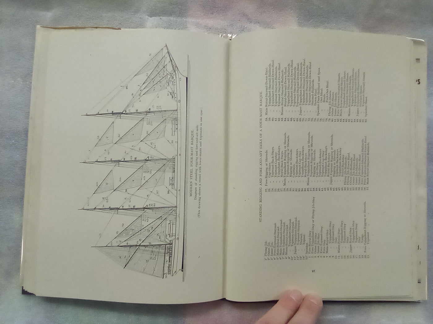 Sailing Ship Rigs & Rigging (1950) by Harold A. Underhill
