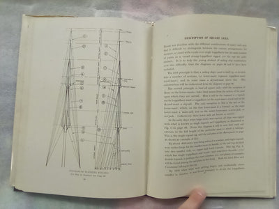Sailing Ship Rigs & Rigging (1950) by Harold A. Underhill