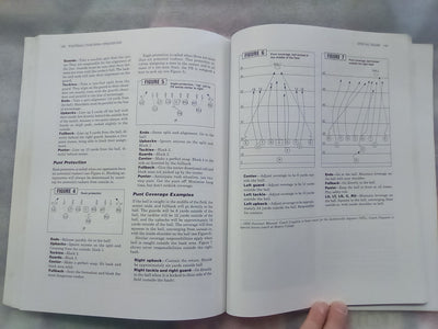 (American) Football Coaching Strategies